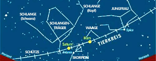 Tierkreis